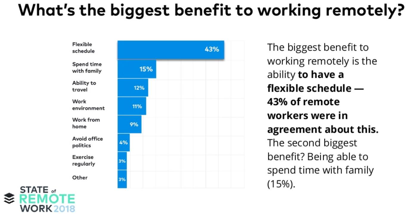 remote workers