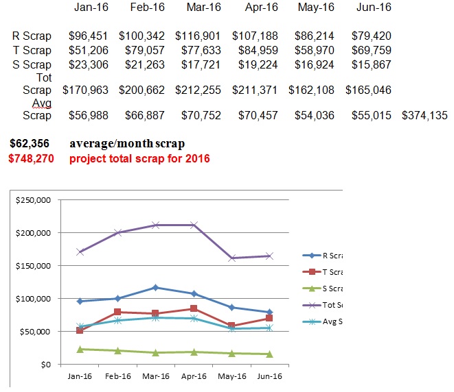 kpi's and benchmarking