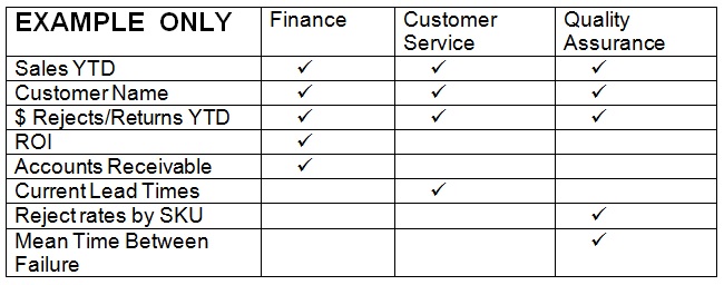 kpi and benchmarking