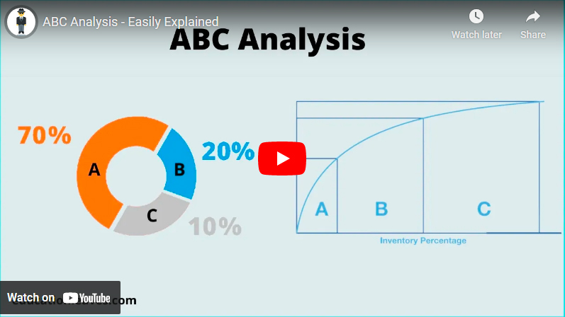 Abc Analysis And Inventory Management Project Victories